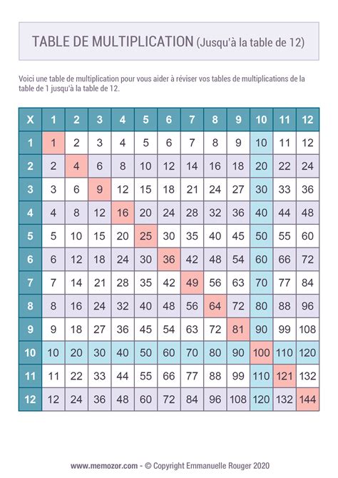 multiplucation|table de multiplication à imprimer.